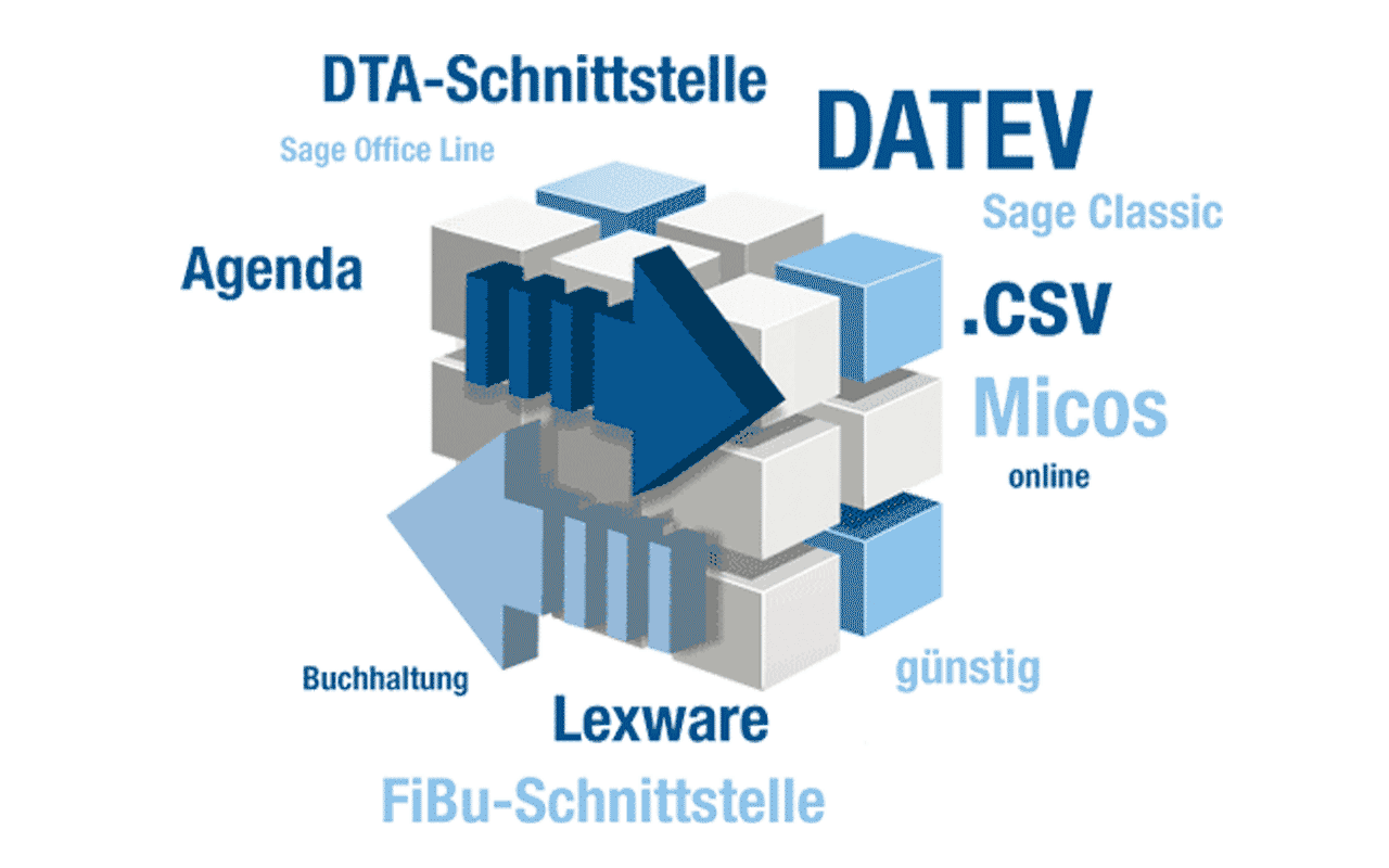FiBu-Schnittstellen FiBu-Schnittstellen